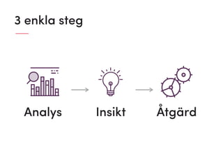 3 enkla steg
Analys Insikt Åtgärd
 