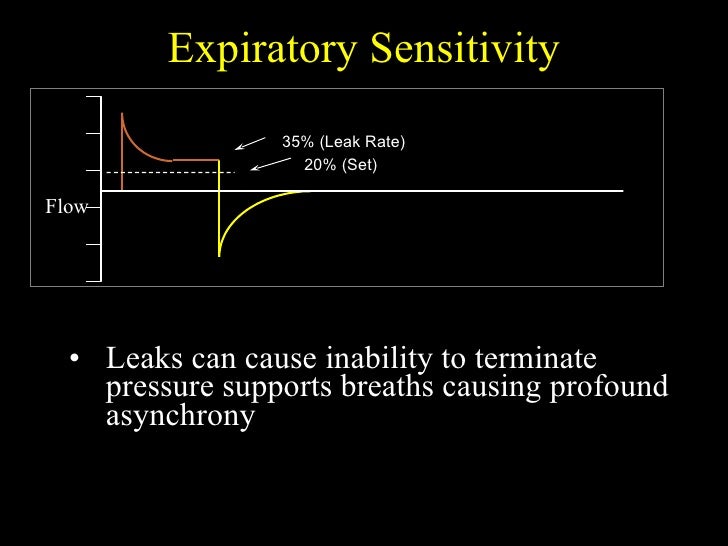 Triggering Rise Time E Sens