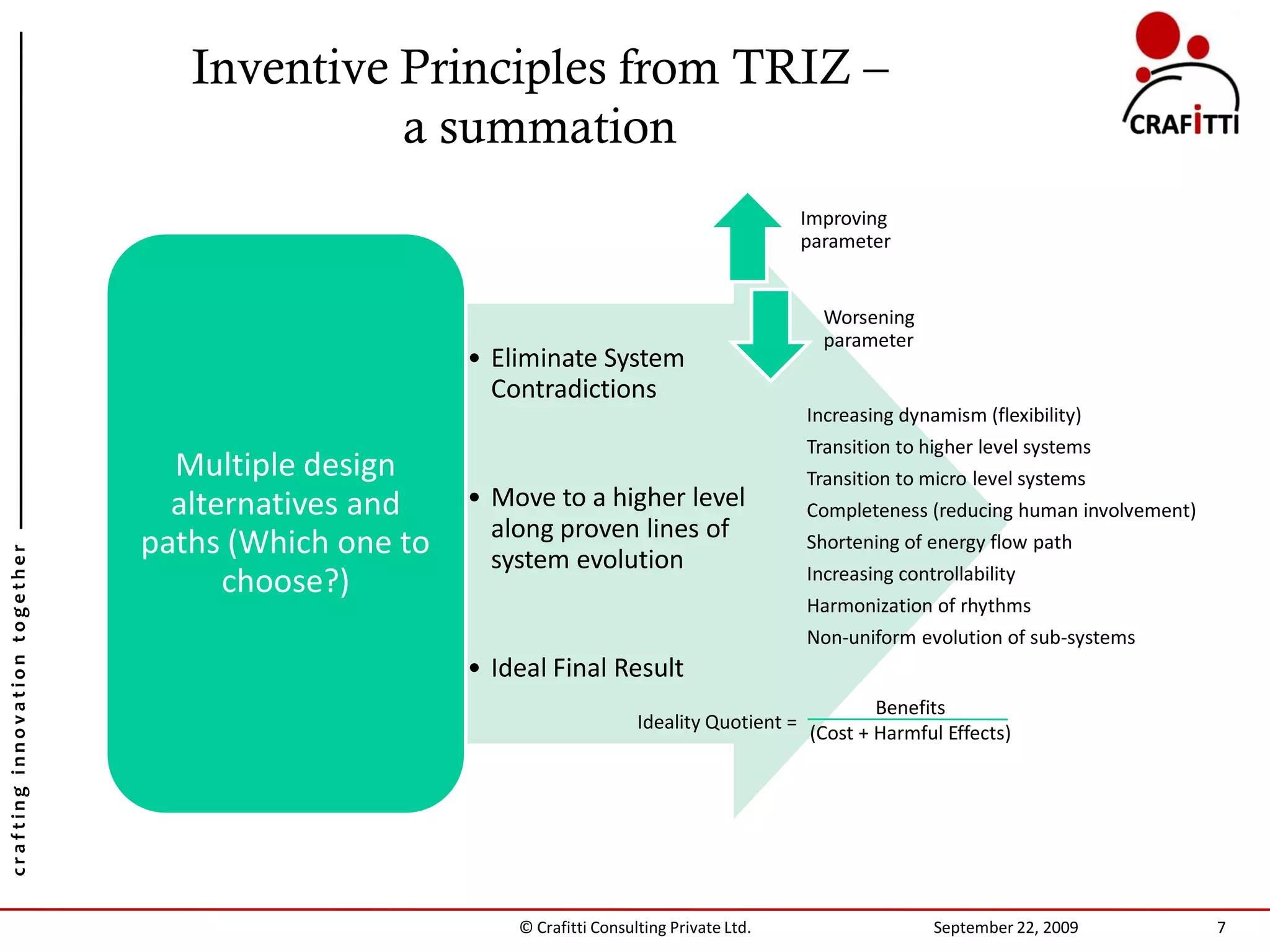 Inventive Principles from TRIZ –
                                            a summation
                                                                                                Improving
                                                                                                parameter


                                                                                                  Worsening
                                                                                                  parameter
                                                     • Eliminate System
                                                       Contradictions
                                                                                                Increasing dynamism (flexibility)
                                                                                                Transition to higher level systems
                                 Multiple design                                                Transition to micro level systems
                                 alternatives and    • Move to a higher level                   Completeness (reducing human involvement)
                                                       along proven lines of
                               paths (Which one to                                              Shortening of energy flow path
crafting innovation together




                                                       system evolution                         Increasing controllability
                                     choose?)
                                                                                                Harmonization of rhythms
                                                                                                Non-uniform evolution of sub-systems
                                                     • Ideal Final Result
                                                                                                        Benefits
                                                                          Ideality Quotient =
                                                                                                (Cost + Harmful Effects)




                                                         © Crafitti Consulting Private Ltd.                    September 22, 2009           7
 