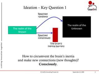 Ideation – Key Question 1
                                                  Reached
                                                  randomly


                                                                                         The realm of the
                               The realm of the                                             Unknown
                                    Known
                                                  Reached
                                                  consciously

                                                                   The brain’s
crafting innovation together




                                                                 inertial barriers



                                     How to circumvent the brain’s inertia
                                   and make new connections (new thoughts)?
                                                Consciously.

                                                    © Crafitti Consulting Private Ltd.       September 22, 2009   2
 