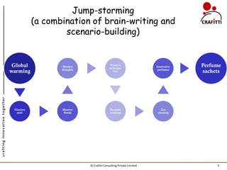 Jump-storming
                                           (a combination of brain-writing and
                                                   scenario-building)


                                Global            Massive
                                                                            Water is
                                                                            no longer
                                                                                                     Innovative   Perfume
                                                  droughts                                            perfumes
                               warming                                        free                                sachets
crafting innovation together




                                Glaciers          Massive                   No more                      Dry
                                 melt             floods                    washing                   cleaning




                                                             © Crafitti Consulting Private Limited                     5
 