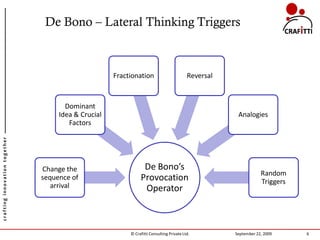 De Bono – Lateral Thinking Triggers



                                                     Fractionation                        Reversal



                                      Dominant
                                    Idea & Crucial                                                    Analogies
                                       Factors
crafting innovation together




                               Change the                       De Bono’s
                                                                                                                 Random
                               sequence of                     Provocation                                       Triggers
                                  arrival                       Operator



                                                          © Crafitti Consulting Private Ltd.         September 22, 2009     6
 