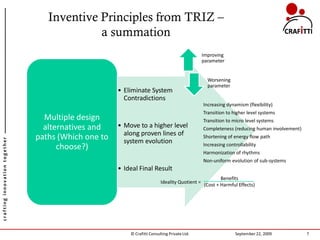 Inventive Principles from TRIZ –
                                            a summation
                                                                                                Improving
                                                                                                parameter


                                                                                                  Worsening
                                                                                                  parameter
                                                     • Eliminate System
                                                       Contradictions
                                                                                                Increasing dynamism (flexibility)
                                                                                                Transition to higher level systems
                                 Multiple design                                                Transition to micro level systems
                                 alternatives and    • Move to a higher level                   Completeness (reducing human involvement)
                                                       along proven lines of
                               paths (Which one to                                              Shortening of energy flow path
crafting innovation together




                                                       system evolution                         Increasing controllability
                                     choose?)
                                                                                                Harmonization of rhythms
                                                                                                Non-uniform evolution of sub-systems
                                                     • Ideal Final Result
                                                                                                        Benefits
                                                                          Ideality Quotient =
                                                                                                (Cost + Harmful Effects)




                                                         © Crafitti Consulting Private Ltd.                    September 22, 2009           7
 