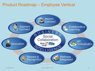 Presentation by TrigerrO at Zensar #TechShowcase - An iSPIRT ...