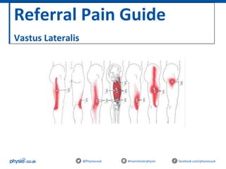 Referral Pain Guide
Vastus Lateralis
@Physiocouk #manchesterphysio facebook.com/physiocouk
 