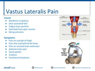 Vastus Lateralis Pain
@Physiocouk #manchesterphysio facebook.com/physiocouk
Causes
● Weakness in gluteus
● Over pronated feet
● Valgus knee position
● Overload from gym routine
● Skiing activities
Symptoms:
● Pain on outside of thigh
● Pain into and behind the knee
● Pain on resisted knee extension
● Anterior knee pain
● Stuck patella
● Crepitus
● functional limitations.
 