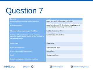 Question 7
@Physiocouk #manchesterphysio facebook.com/physiocouk
General Local
Acute conditions requiring medical attention Acute flare-up of inflammatory arthritides
Acute pneumonia Aneurysms deemed life-threatening (may be general
contraindication depending on location)
Advanced kidney, respiratory or liver failure Local contagious condition
Diabetes with complications such as gangrene,
advanced heart or kidney disease or very unstable or
high blood pressure
Local irritable skin condition
Hemorrhage Malignancy
Severe atherosclerosis Open wound or sore
Severe and unstable hypertension Recent burn
Shock Undiagnosed lump
Systemic contagious or infectious condition
 