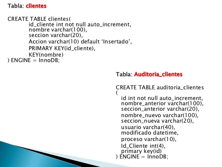 Table Change Trigger Mysql at Ida Barrera blog