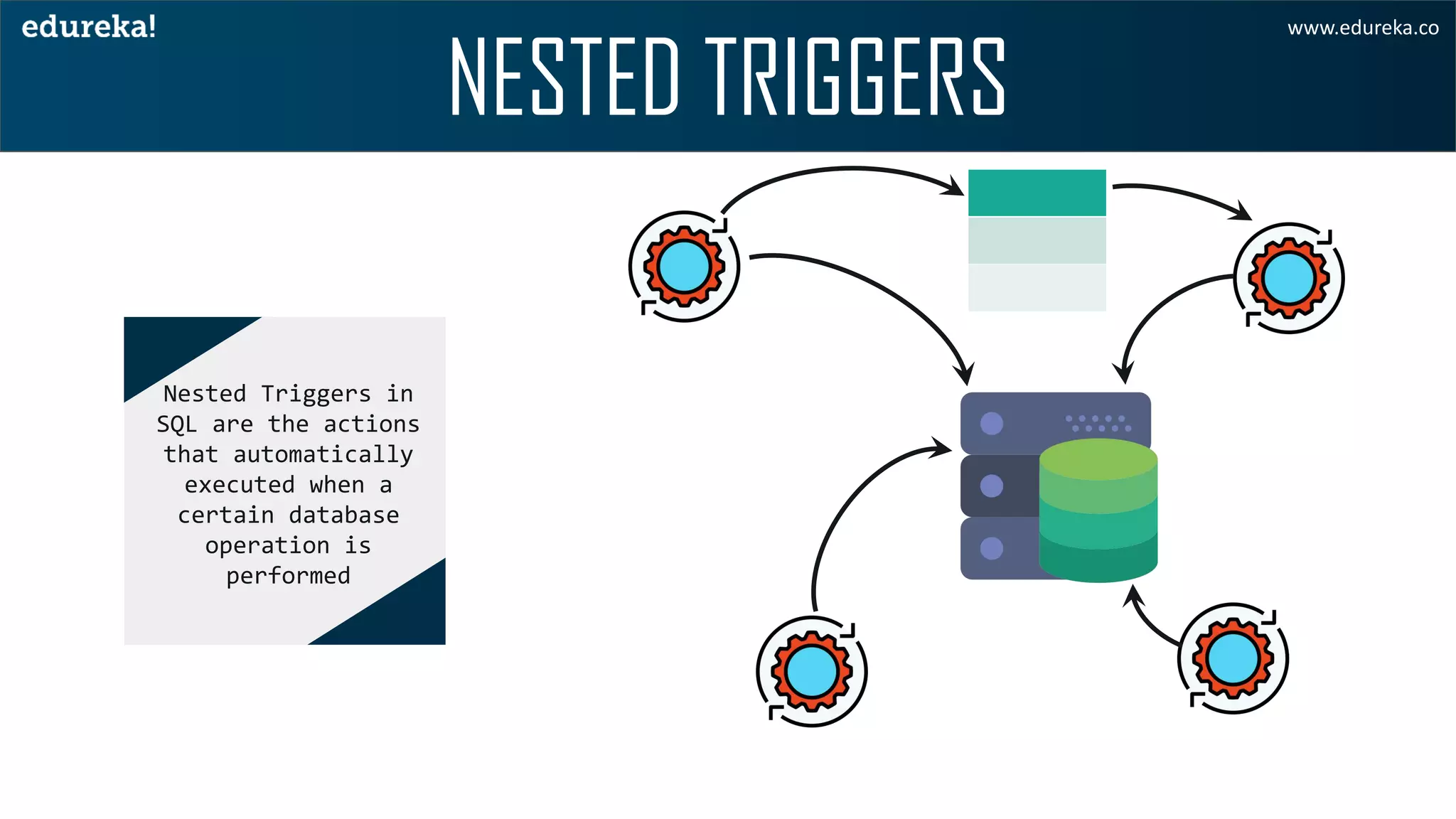 Triggers in SQL | Edureka | PDF | Databases | Computer Software and ...