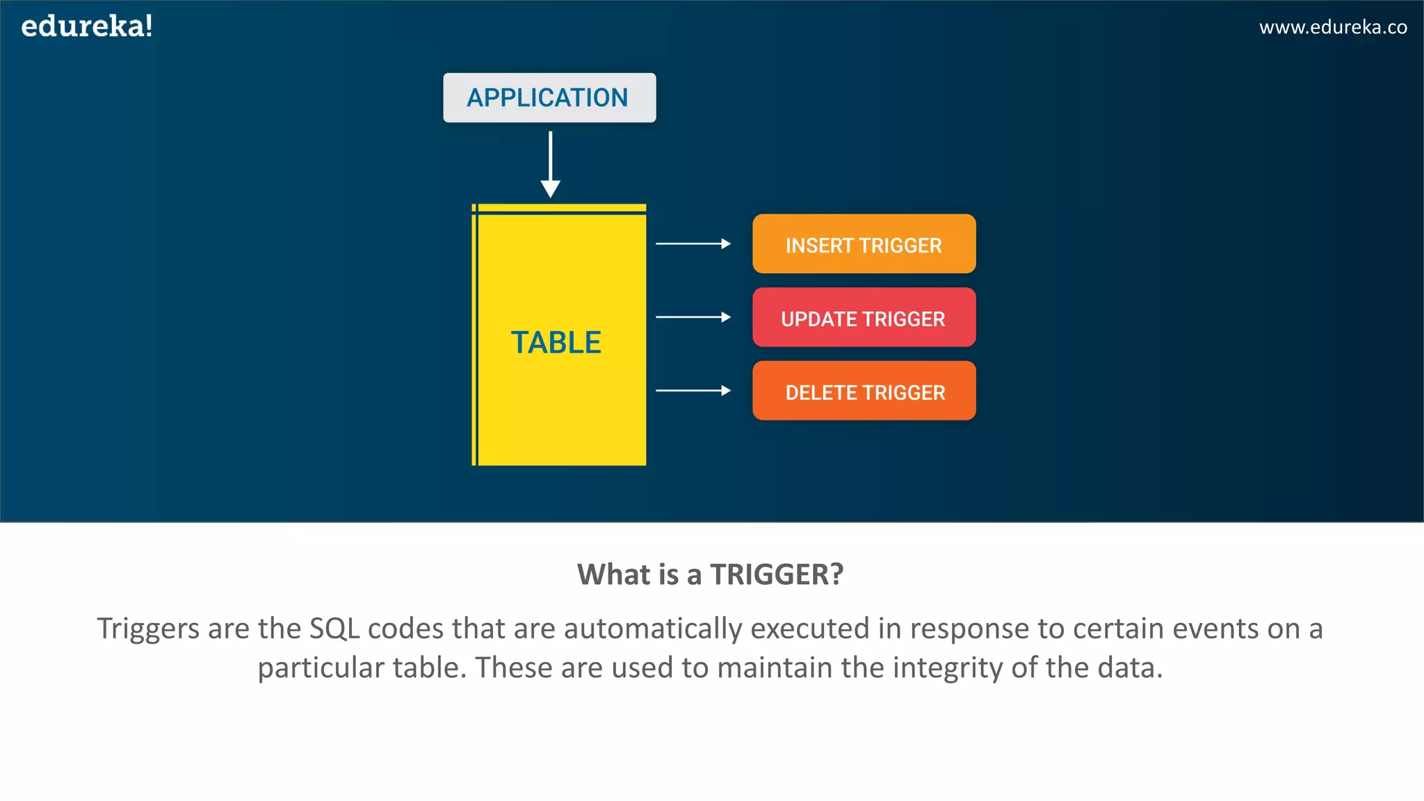 Triggers in SQL | Edureka | PDF | Databases | Computer Software and ...