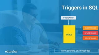 Triggers in SQL | Edureka | PDF