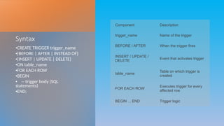 Comprehensive Guide to SQL Triggers and Their Interactions | PPTX