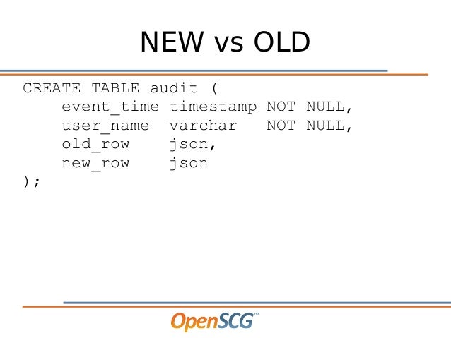 Postgresql timestamp