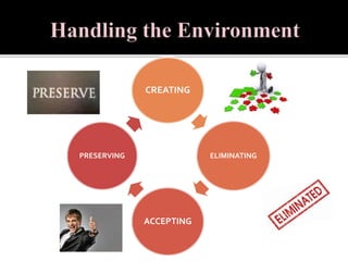 CREATING
ELIMINATING
ACCEPTING
PRESERVING
 