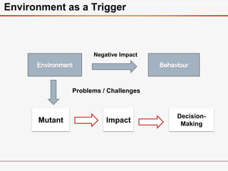 Environment as a Trigger
Negative Impact
Problems / Challenges
Mutant Impact
Decision-
Making
 