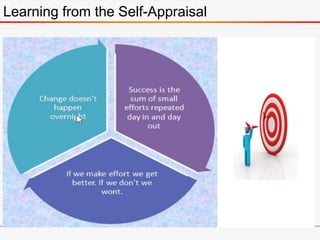 Learning from the Self-Appraisal
 
