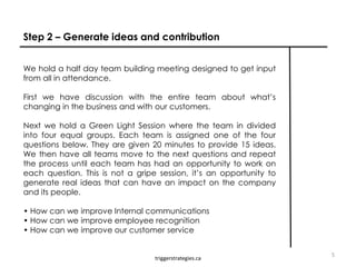 Step 2 – Generate ideas and contribution
triggerstrategies.ca
We hold a half day team building meeting designed to get inp...