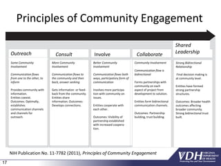 17
Some Community
Involvement
Communication flows
from one to the other, to
inform
Provides community with
information.
Entities coexist.
Outcomes: Optimally,
establishes
communication channels
and channels for
outreach.
Outreach
More Community
Involvement
Communication flows to
the community and then
back, answer seeking
Gets information or feed-
back from the community.
Entities share
information. Outcomes:
Develops connections.
Better Community
Involvement
Communication flows both
ways, participatory form of
communication
Involves more participa-
tion with community on
issues.
Entities cooperate with
each other.
Outcomes: Visibility of
partnership established
with increased coopera-
tion.
Community Involvement
Communication flow is
bidirectional
Forms partnerships with
community on each
aspect of project from
development to solution.
Entities form bidirectional
communication channels.
Outcomes: Partnership
building, trust building.
Strong Bidirectional
Relationship
Final decision making is
at community level.
Entities have formed
strong partnership
structures.
Outcomes: Broader health
outcomes affecting
broader community.
Strong bidirectional trust
built.
Consult Involve Collaborate
Shared
Leadership
NIH Publication No. 11-7782 (2011), Principles of Community Engagement
Principles of Community Engagement
 