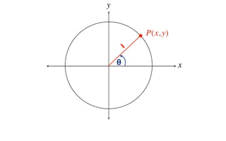 y


            P(x, y)
        1

    θ                 x
 