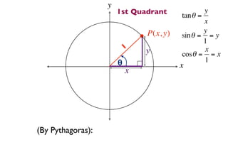 y
                       1st Quadrant      tan θ =
                                                 y
                                                 x
                               P(x, y)           y
                                         sin θ = = y
                                                 1
                           1   y                 x
                                         cosθ = = x
                       θ                         1
                                         x
                           x




(By Pythagoras):
 