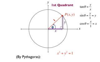 y
                       1st Quadrant          tan θ =
                                                     y
                                                     x
                                   P(x, y)           y
                                             sin θ = = y
                                                     1
                           1       y                 x
                                             cosθ = = x
                       θ                             1
                                             x
                           x




                               2       2
                               x + y =1
(By Pythagoras):
 