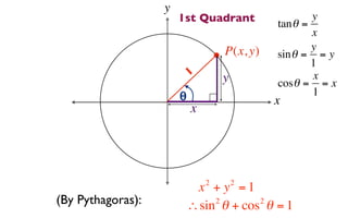 y
                       1st Quadrant          tan θ =
                                                     y
                                                     x
                                   P(x, y)           y
                                             sin θ = = y
                                                     1
                           1       y                 x
                                             cosθ = = x
                       θ                             1
                                             x
                           x




                               2       2
                            x + y =1
(By Pythagoras):               2       2
                           ∴sin θ + cos θ = 1
 