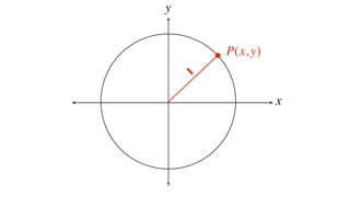 y


        P(x, y)
    1

                  x
 