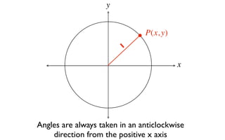 y


                               P(x, y)
                        1

                                         x




Angles are always taken in an anticlockwise
    direction from the positive x axis
 
