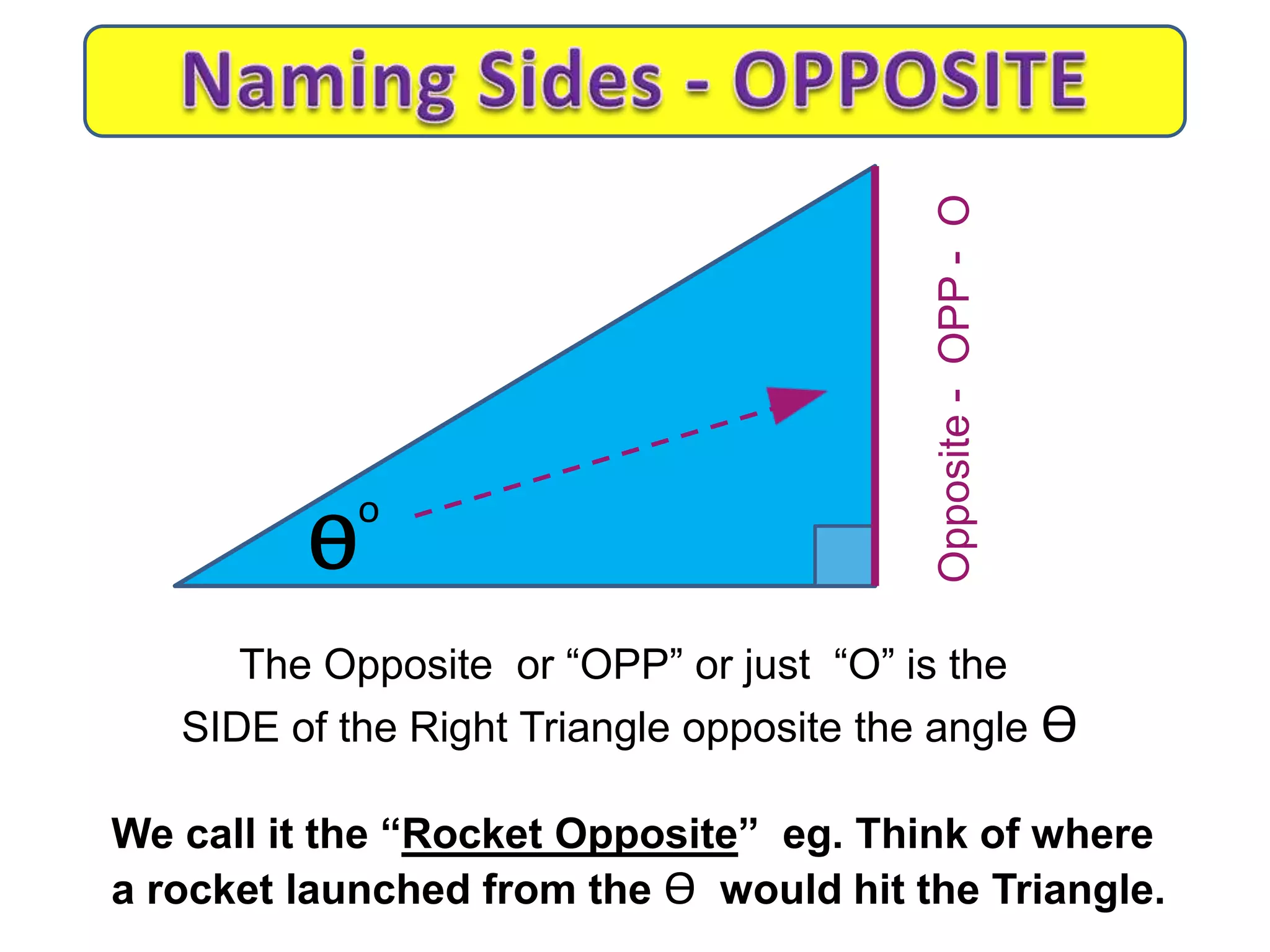 The Opposite or “OPP” or just “O” is the
SIDE of the Right Triangle opposite the angle Ѳ
We call it the “Rocket Opposite” eg. Think of where
a rocket launched from the Ѳ would hit the Triangle.
Ѳ
o
Opposite-OPP-O
 