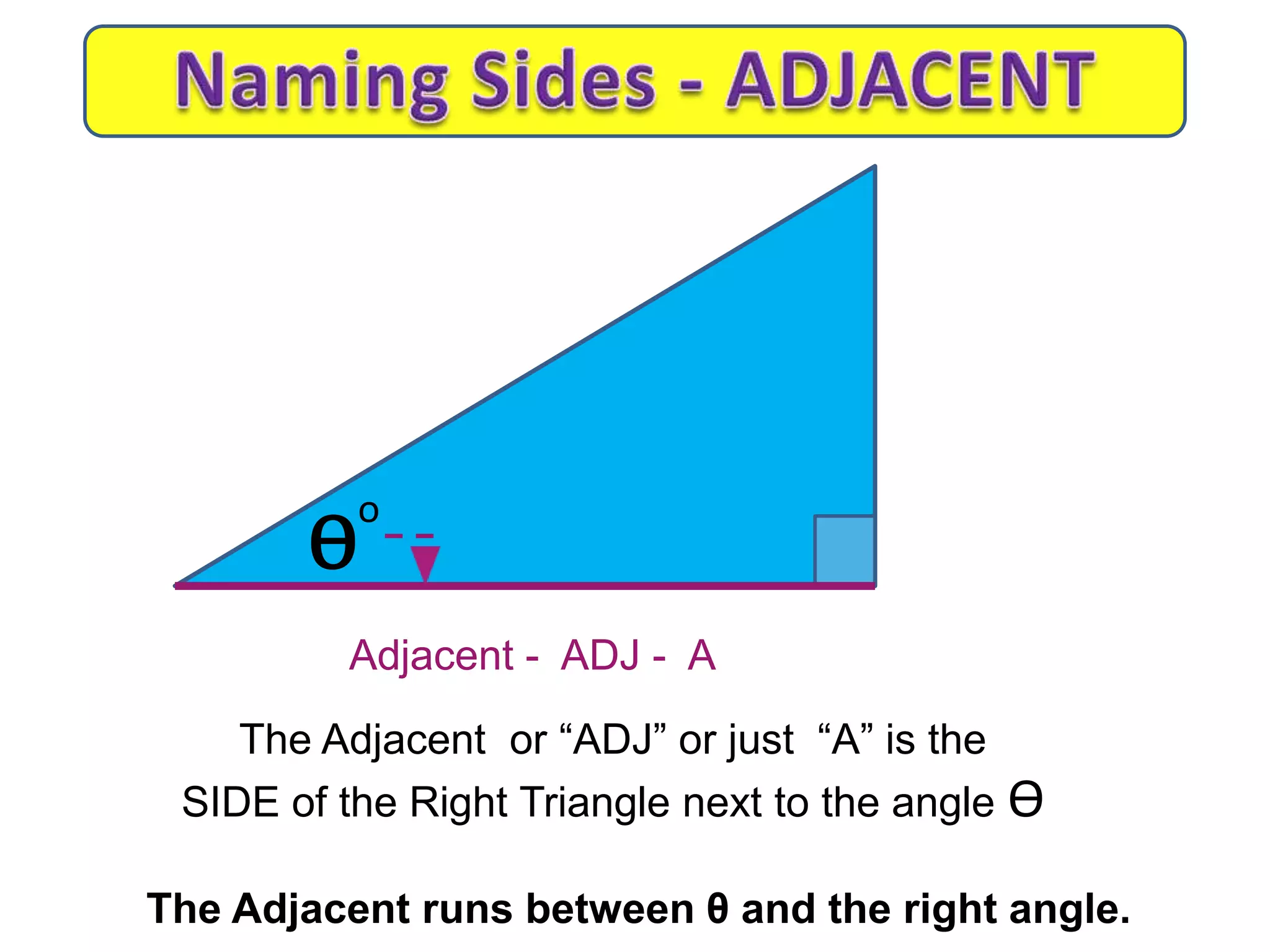 The Adjacent or “ADJ” or just “A” is the
SIDE of the Right Triangle next to the angle Ѳ
The Adjacent runs between θ and the right angle.
Ѳ
o
Adjacent - ADJ - A
 