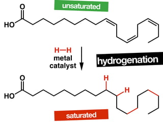 Triglycerides