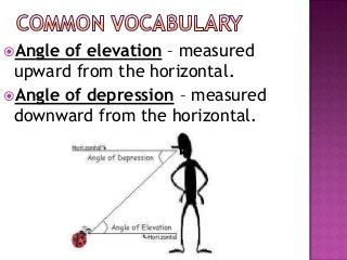Angle of elevation – measured
 upward from the horizontal.
Angle of depression – measured
 downward from the horizontal.
 