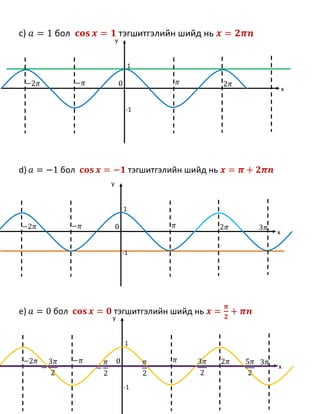c) бол тэгшитгэлийн шийд нь
d) бол тэгшитгэлийн шийд нь
e) бол тэгшитгэлийн шийд нь
-1
1
x
y
-1
1
x
y
x
y
-1
1
 