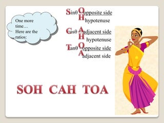One more 
time… 
Here are the 
ratios: 
sinθ = opposite side 
hypotenuse 
cosθ = adjacent side 
hypotenuse 
tanθ =opposite side 
adjacent side 
 