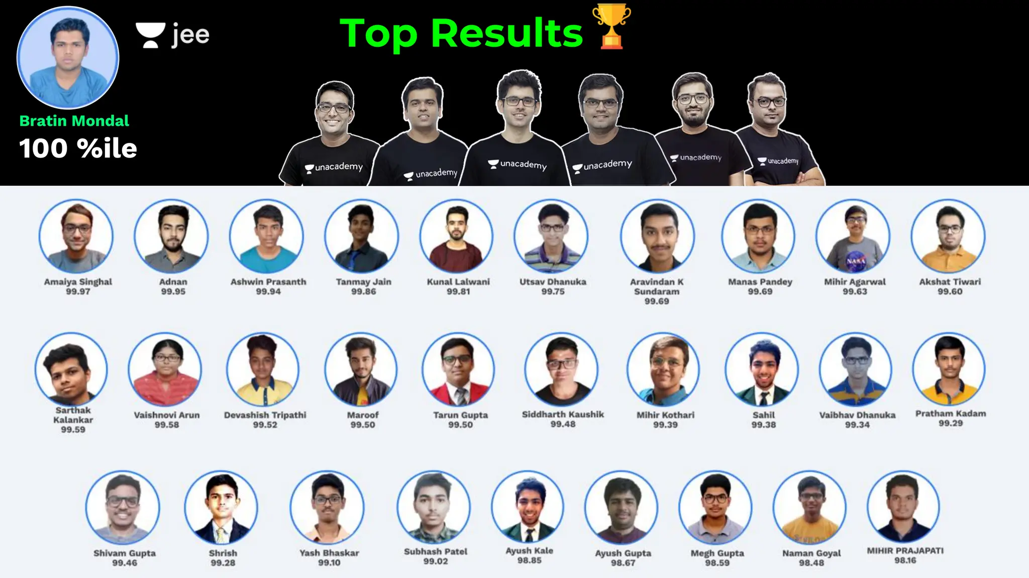 Bratin Mondal
100 %ile
Top Results
 