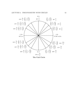 LECTURE 6. TRIGONOMETRY WITH CIRCLES                                                                                                                              52

                                                                      (0,1)


                       ( )
                    120 --
                                     2p
                                     3
                                                       1 3
                                                      - ,
                                                       2 2
                                                                    90 --
                                                                            p
                                                                            2       ( ) 1
                                                                                        2
                                                                                             ,
                                                                                                 2
                                                                                                     3
                                                                                                                  60 --
                                                                                                                              p
                                                                                                                              3


    135 --
               3p
               4    ( )     -
                                 2
                                     2
                                         ,
                                              2
                                              2                                       ( )                    2
                                                                                                             2
                                                                                                                  ,
                                                                                                                      2
                                                                                                                          2
                                                                                                                                       45 --
                                                                                                                                               p
                                                                                                                                                4


 150 --
          5p
           6       ( )
                    -
                         3 1
                          ,
                        2 2                                                             ( )                                3 1
                                                                                                                            ,
                                                                                                                          2 2
                                                                                                                                          30 --
                                                                                                                                                        p
                                                                                                                                                        6



                        (-1,0)                                                                                                 (1,0)
                    180 or p                                                                                              0 /360 or 0/2p




 210 --
          7p
          6        ( )
                    -
                        2
                         3
                                ,-
                                     1
                                     2
                                                                                        ( )                               3
                                                                                                                          2
                                                                                                                              ,-
                                                                                                                                   1
                                                                                                                                   2
                                                                                                                                           330 --
                                                                                                                                                            11p
                                                                                                                                                             6

     225 --
               5p
                4
                    ( )     -
                                 2
                                     2
                                         ,-
                                                  2
                                                  2                                   ( )                2
                                                                                                         2
                                                                                                             ,-
                                                                                                                      2
                                                                                                                      2
                                                                                                                                       315 --
                                                                                                                                                7p
                                                                                                                                                    4


                       ( )
                        240 --
                                             4p
                                             3
                                                        1
                                                       - ,-
                                                        2 2
                                                            3
                                                                      (0,-1)
                                                                            3p
                                                                                    ( )
                                                                                    1
                                                                                    2
                                                                                        ,-
                                                                                             2
                                                                                                 3
                                                                                                             300 --
                                                                                                                              5p
                                                                                                                              3
                                                                  270 or
                                                                                2
                                                                The Unit Circle
 