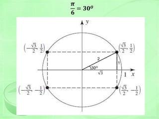 30O
1
2
3
𝝅
𝟔
= 𝟑𝟎 𝑶
 