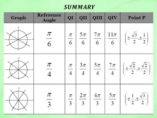 𝑺𝑼𝑴𝑴𝑨𝑹𝒀
 