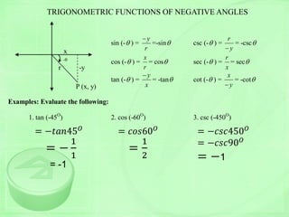 TRIGONOMETRIC FUNCTIONS OF NEGATIVE ANGLESTRIGONOMETRIC FUNCTIONS OF NEGATIVE ANGLES
sin (- ) =
y
r

=-sin csc (- ) =
r
y
= -csc
cos (- ) =
x
r
= cos sec (- ) =
r
x
= sec
tan (- ) =
y
x

= -tan cot (- ) =
x
y
= -cot
Examples: Evaluate the following:
1. tan (-45O
) 2. cos (-60O
) 3. csc (-450O
)
-
r -y
x
P (x, y)
= −𝑡𝑎𝑛45 𝑂
= −
1
1
= -1
= 𝑐𝑜𝑠60 𝑂
=
1
2
= −𝑐𝑠𝑐450 𝑂
= −𝑐𝑠𝑐90 𝑂
= −1
 