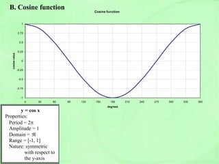 B. Cosine function Cosine function
-1
-0.75
-0.5
-0.25
0
0.25
0.5
0.75
1
0 30 60 90 120 150 180 210 240 270 300 330 360
degrees
cosinevalue
Pry = sin x
Properties:
Period = 2
Amplitude = 1
Domain = 
Range = [-1, 1]
Nature: symmetric
with respect to
the origin
y = cos x
Properties:
Period = 2
Amplitude = 1
Domain = 
Range = [-1, 1]
Nature: symmetric
with respect to
the y-axis
 