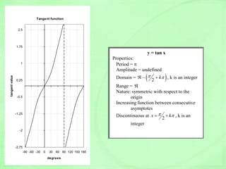 Tangent function
-2.75
-2
-1.25
-0.5
0.25
1
1.75
2.5
-90 -60 -30 0 30 60 90 120 150 180
degrees
tangentvalue
y = tan x
Properties:
Period = 
Amplitude = undefined
Domain =  2
k    , k is an integer
Range = 
Nature: symmetric with respect to the
origin
Increasing function between consecutive
asymptotes
Discontinuous at 2
x k   , k is an
integer
 