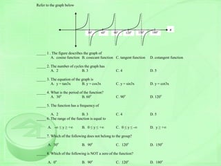 x
180o
150o
120o
90o
60o
30o
Refer to the graph below
_____ 1 . The figure describes the graph of
A. cosine function B. cosecant function C. tangent function D. cotangent function
_____ 2. The number of cycles the graph has
A. 2 B. 3 C. 4 D. 5
_____ 3. The equation of the graph is
A. y = tan3x B. y = cos3x C. y = sin3x D. y = cot3x
_____ 4. What is the period of the function?
A. 30o
B. 60o
C. 90o
D. 120o
_____ 5. The function has a frequency of
A. 2 B. 3 C. 4 D. 5
_____ 6. The range of the function is equal to
A. -∞ ≤ y ≥ +∞ B. 0 ≤ y ≤ +∞ C. 0 ≤ y ≤ -∞ D. y ≥ +∞
_____ 7. Which of the following does not belong to the group?
A. 30o
B. 90o
C. 120o
D. 150o
_____ 8. Which of the following is NOT a zero of the function?
A. 0o
B. 90o
C. 120o
D. 180o
 