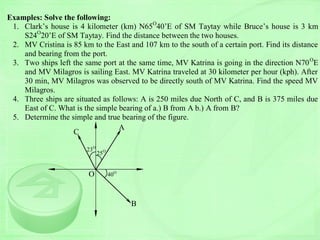 Examples: Solve the following:
1. Clark’s house is 4 kilometer (km) N65O
40’E of SM Taytay while Bruce’s house is 3 km
S24O
20’E of SM Taytay. Find the distance between the two houses.
2. MV Cristina is 85 km to the East and 107 km to the south of a certain port. Find its distance
and bearing from the port.
3. Two ships left the same port at the same time, MV Katrina is going in the direction N70O
E
and MV Milagros is sailing East. MV Katrina traveled at 30 kilometer per hour (kph). After
30 min, MV Milagros was observed to be directly south of MV Katrina. Find the speed MV
Milagros.
4. Three ships are situated as follows: A is 250 miles due North of C, and B is 375 miles due
East of C. What is the simple bearing of a.) B from A b.) A from B?
5. Determine the simple and true bearing of the figure.
O 40O
23O
C
A
B
25O
 