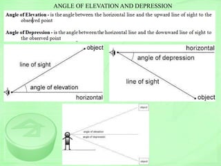 ANGLE OF ELEVATION AND DEPRESSION
 