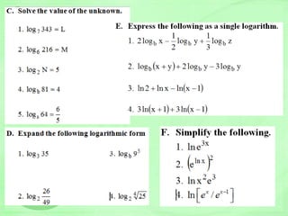 Trigonometry Cheat Sheet