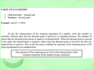 Trigonometry Cheat Sheet