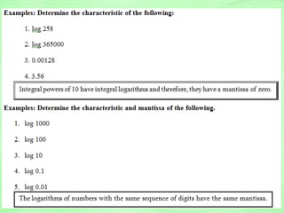 Trigonometry Cheat Sheet