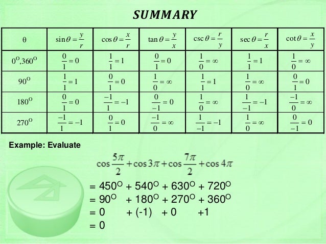 trig unit circle cheat sheet