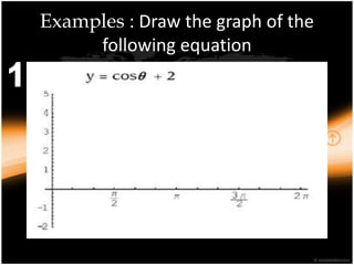 Translated Vertically Trigo7_Vertical Translation.ppt