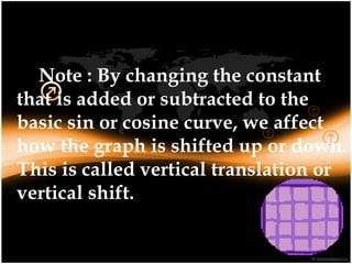 Translated Vertically Trigo7_Vertical Translation.ppt